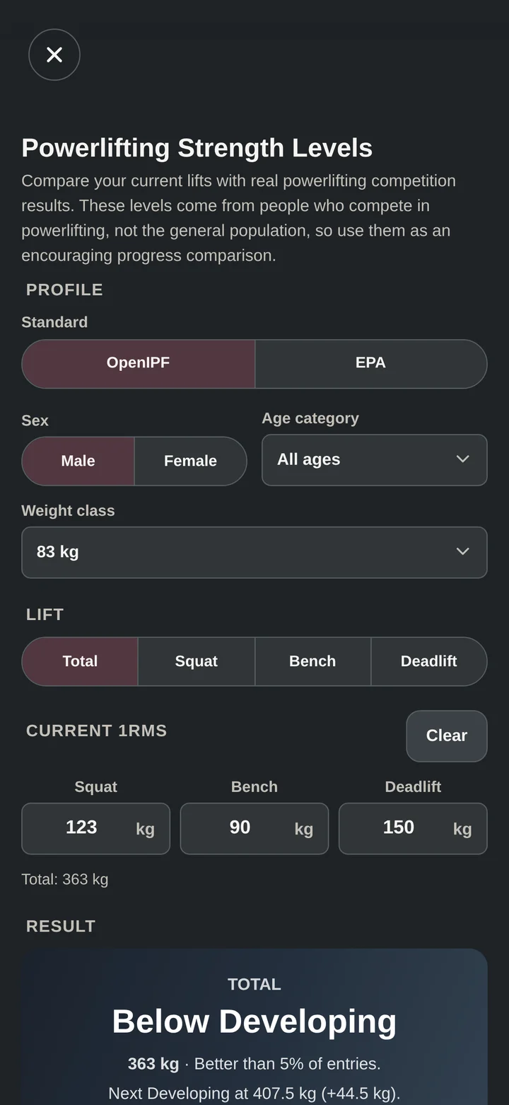 Lifty Fifty Strength Levels tool with comparison filters